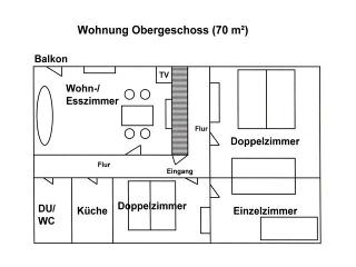 Ferienwohnungen Schmitt in Bad Staffelstein OT Uetzing